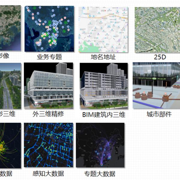 智慧城市时空大数据服务
